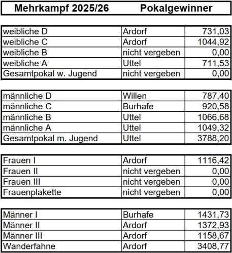 Wanderfahne - Pokalgewinner
